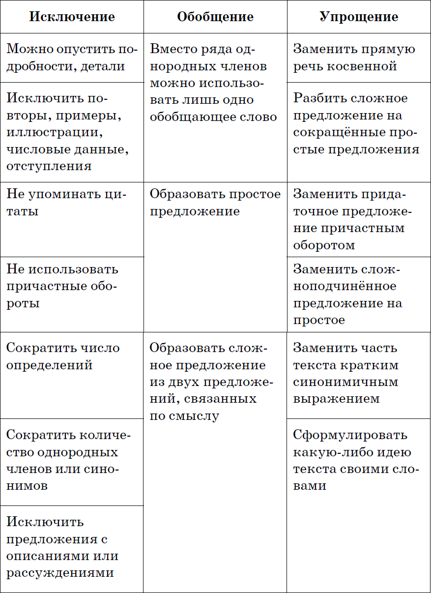 ОГЭ по русскому языку: как написать изложение?